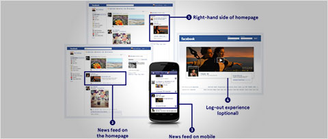 Facebook ADs
