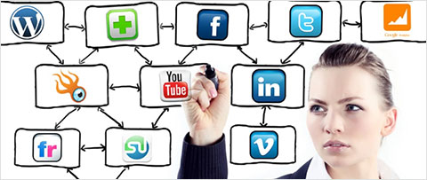 Social media marketing