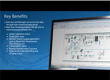 E-Learning Module showcase