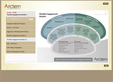 E-Learning Module showcase
